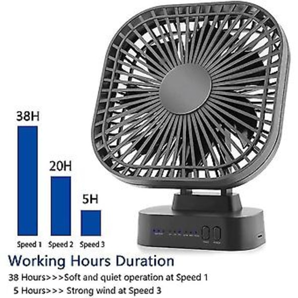 Mini Genopladelig USB Bordventilator med R Foldbar 3 Hastigheder 7 Blade Bærbar Støjsvag Ventilator Til