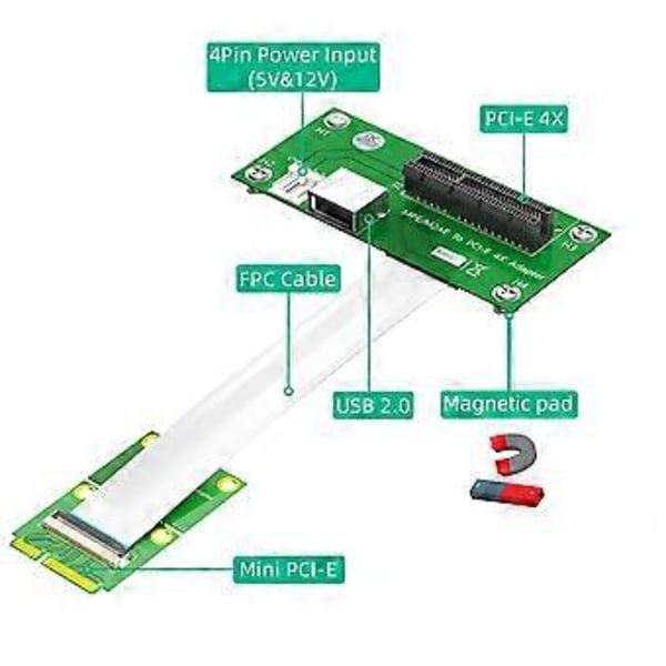 Mini PCI-E - PCI-E X4 -jatkokaapeli nousukaapelilla ja nopealla FPC-kaapelilla magneettityynyllä, B