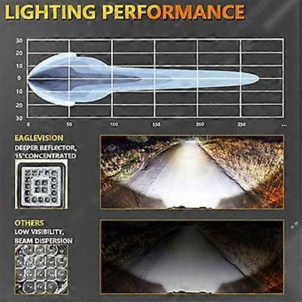 4 Tum LED Kub Ljus Poddar, 160W 16000LM 9-30V LED Traktor Arbetsbelysning Dimljus ATV UTV RV Båt Vagn LED Ljusramp