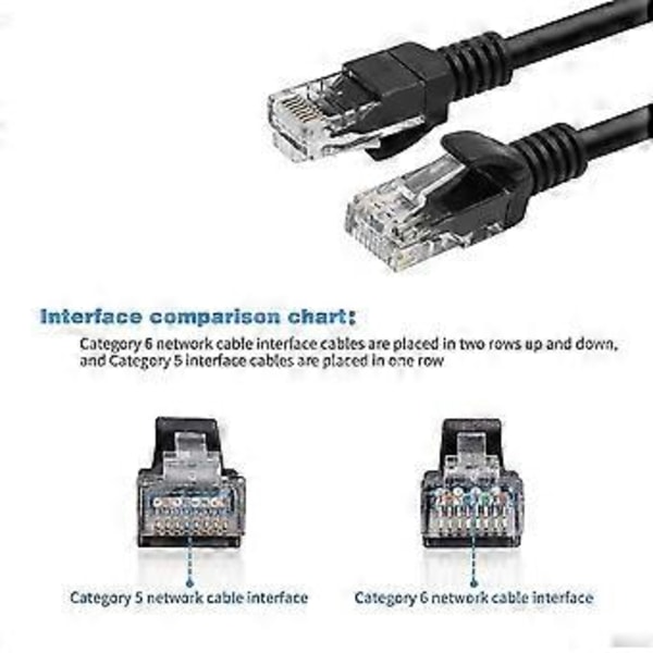 Kort Cat5e Ethernet Patch-kabel 0,15 m, snagless Rj45 Computer Lan Nettverkskabel For Ruter, Modem, Switch, Server, Svart (4-pakning)