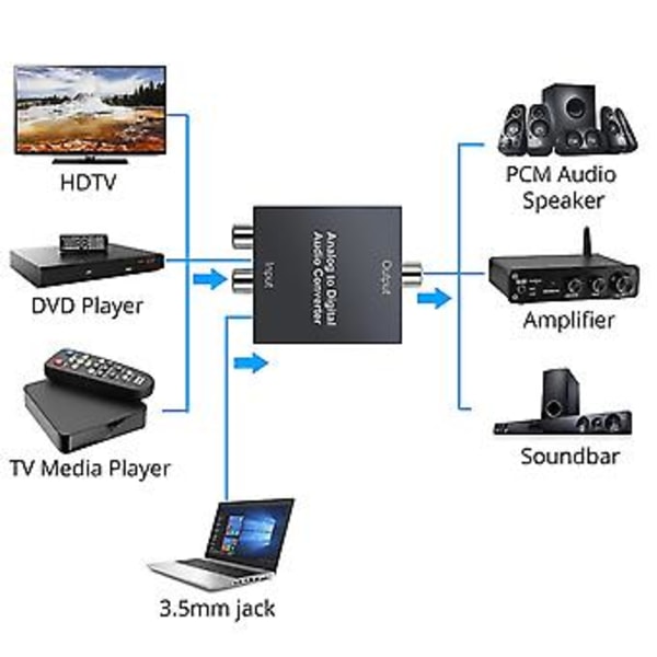 Analog till Digital Ljudomvandlare För Ps3 Spelare R/l 2 3.5mm Aux Till Digital Koaxial Tos Spd
