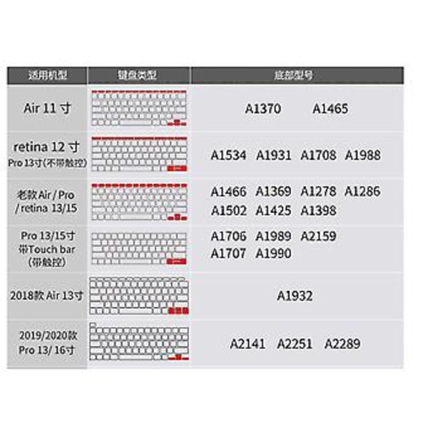 Tastatur Cover til MacBook Font Matching Vandtæt Støvtæt Silikone Tastaturbeskytter Sort 20 US Version 13air (A2337)