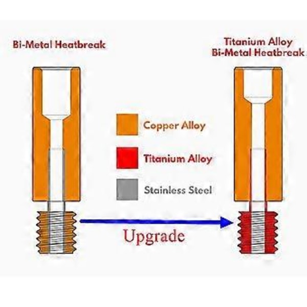 Bimetal Heatbreak Kobber Titanium TC4 Hals Høj Temperatur til S, Pro, Vyper 3D Printer Dele