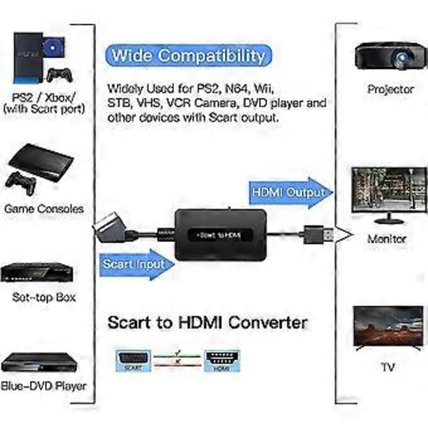Scart til HDMI Konverter med HDMI og Scart Kabler, Scart til HDMI Konverter, Fuld HD 720p/1080p Output HDMI Scart Adapter