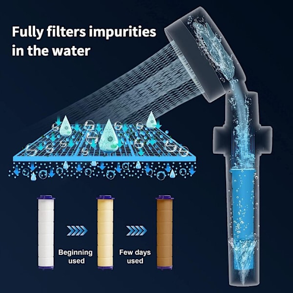 Håndbruser, Vandsparende Anti-Kalk Bruserhoved, Højtryks Propeller Bruserhoved Tre-Niveau Filter Filtersystem med 3 Udskiftelige