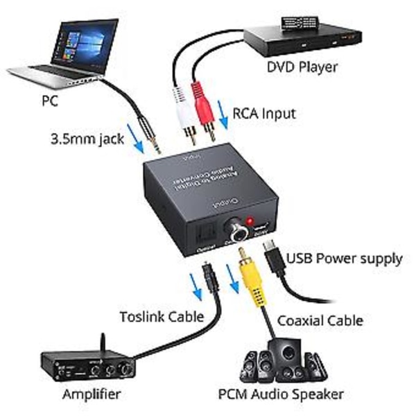 Analog till Digital Ljudomvandlare För Ps3 Spelare R/l 2 3.5mm Aux Till Digital Koaxial Tos Spd
