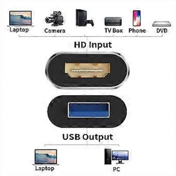 USB3.0 Videokaappauskortti 4K60hz Video HDMI-yhteensopiva Suoratoisto Jaa