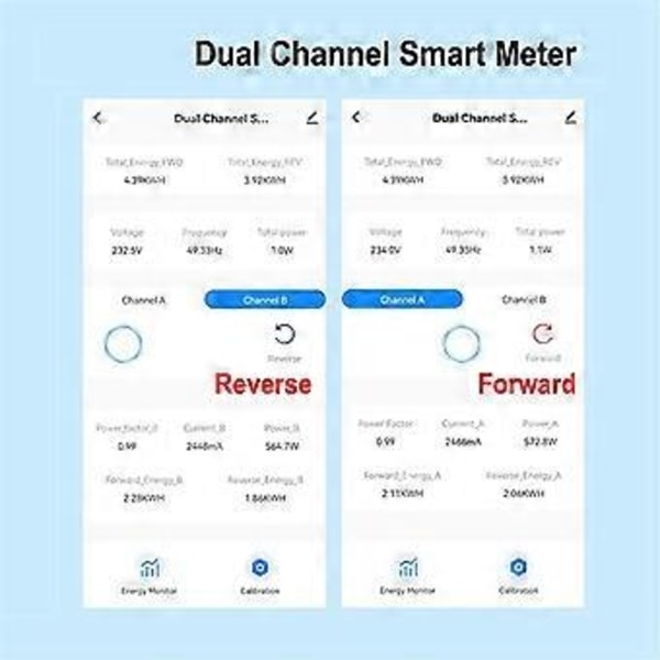 ZigBee 2-kanals energimätare dubbelriktad med strömsensor Tuya Smart Monitor Effekt 80A 110V/240V Gateway krävs