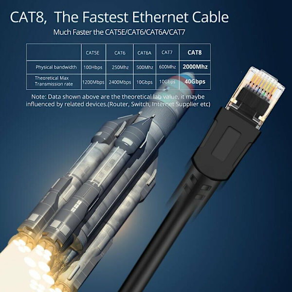 Ethernet-kablar Cat 8 Ethernet-kabel, LAN RJ45 SFTP-nätverkskabel Hastighet 40 Gbps / 2000Mhz (30M)
