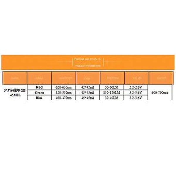 10 stk. 3x3w Rgb Røde Led Lampe Pærer