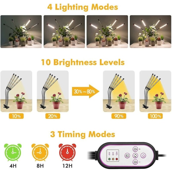 Plantelys, 2020 Ny 80 LED'er 4 Hoveder Grolys, AUTO Timing - ON/OFF Hortikulturel Led-lampe til Frøplanter, Sukkulenter, Orkideer (660nm/3000K