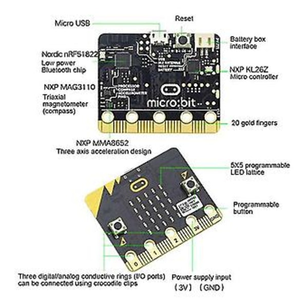 Bbc Microbit Go Aloituspakkaus :bit Bbc Ohjelmoitava Oppimisen Kehityskortti Suojakotelolla+paristo