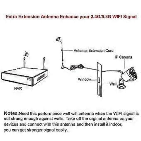 2.4g 5.8g S Suct Antenni Lte Ulkoinen Korkea Vahvistus Lora Netcom Data Tai Antenni