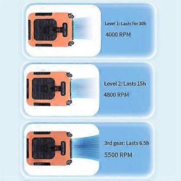 Bärbar Halsfläkt med Snodd, Bärbar Kroppsfläkt med Bälte, 8000mAh Uppladdningsbar Batteridriven Liten Minifläkt B