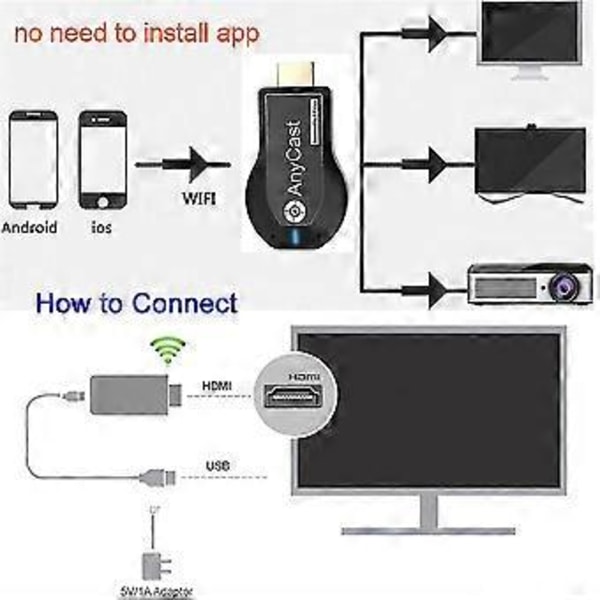 Wifi Trådløs Display Tv Dongle Receiver Til Anycast Dlna Miracast Spejl Skærm Hdmi