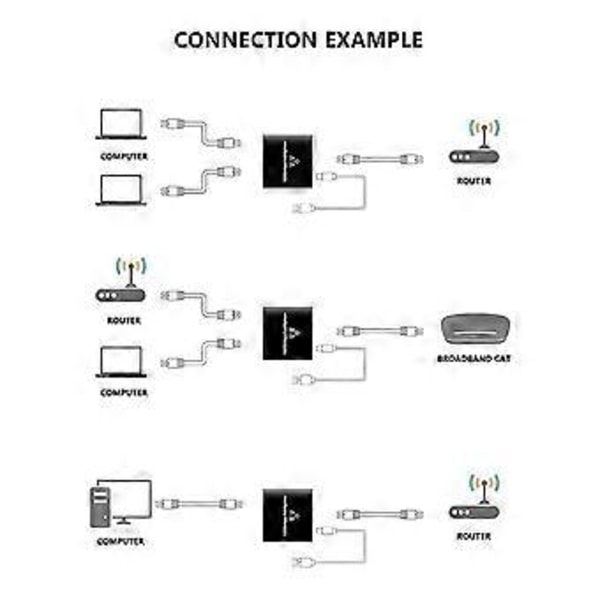 Ethernet Splitter 1 inn 2 utganger Høy Hastighet 1000Mbps RJ45 Splitter Adapter for Cat5/5E/6/7/8 Kabelrutere og Mer