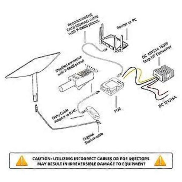 CB1 Dishy-kaapelisovitin RJ45-liittimeen Space X Ethernet -sovittimelle PoE-injektoripakkaus