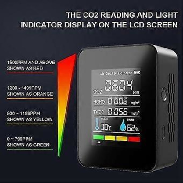 5-i-1 CO2-mätare Digital Temperatur- och Fuktighetstestare Koldioxid Detektor Luftkvalitetsmätare TVOC