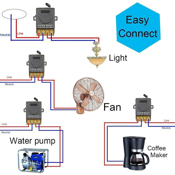 Högpresterande trådlös fjärrkontrollbrytare 433Mhz, RF fjärrkontroll AC 220V/240V/110V 30A för ljus, vattenpump, hushållsapparater, jordbruk