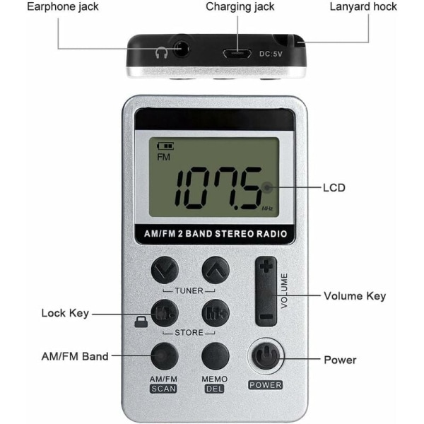 Mini Bärbar Stereo Radio, Uppladdningsbar Pocket Radio DSP AM FM 2 Band Stereo Radio Digital mottagare med hörlurar för äldre, enkel för oss
