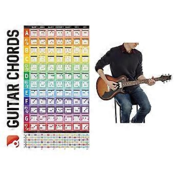 Gitar Note Plakat Gitar Laminert Populær Akkord Gripebrett Akkord Musikk Plakat