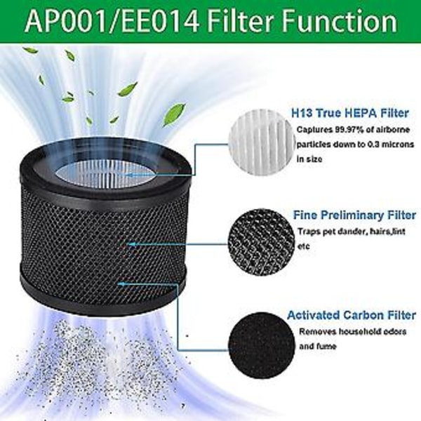 2-pak Erstatnings 3-i-1 Hepa Luftfiltre Kompatible Med -ap001 / Va-ee014 Luftrensere