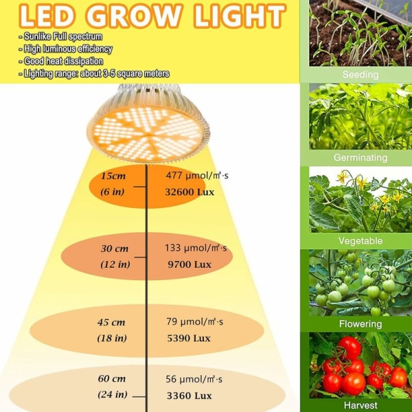 Grow Light 150W Plant Lamp 150 LED Sunlike Horticultural Lamp Full Spectrum Plant Growth Lamp E27 LED for Indoor Plants Greenhouses Garden S