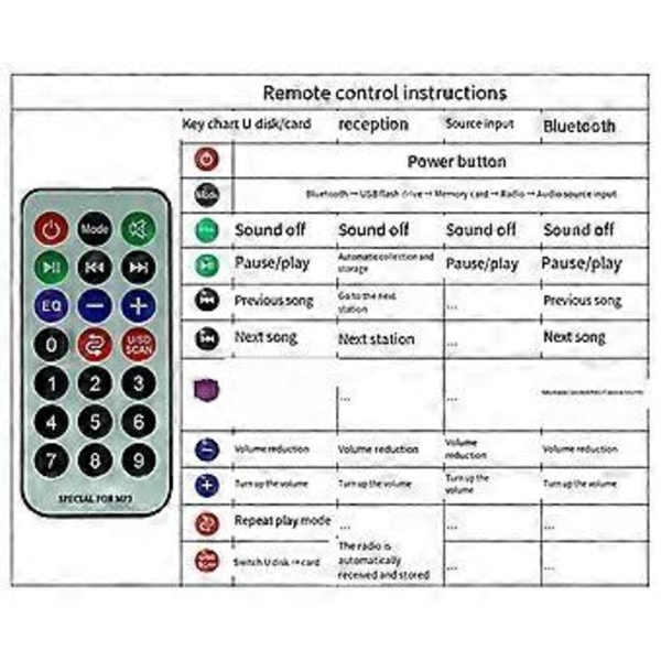Bluetooth Modul Bil Audio Bluetooth Mp3 Dekoder Board Mp3 Dekoder Effektforstærker Board Ekstern Mikrofon Funktion A