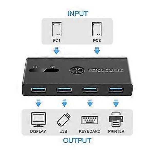 Usb 3.0 Kytkin 2 Sisään 4 Ulos Kvm Telakointiasema Tulostimen Jakolaite Näyttösovitin Kvm Muunnin