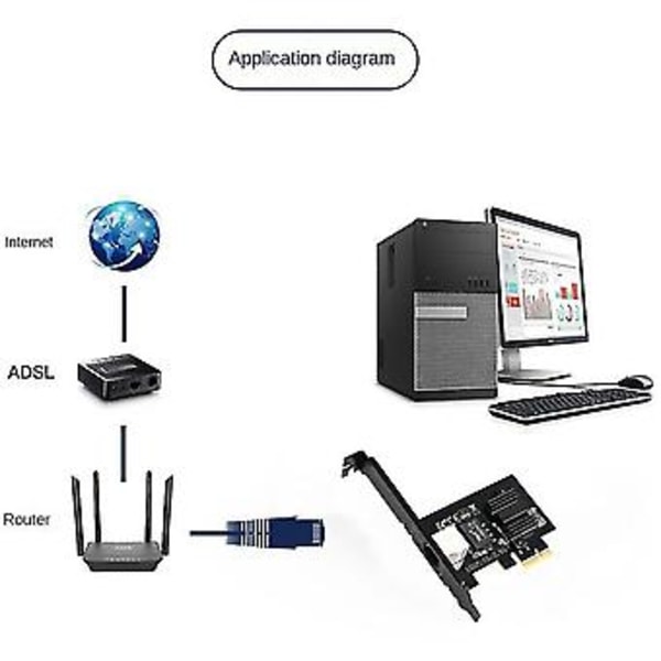 2.5g Single Port Gigabit Netværkskort 2500m I225 Pci-e Kablet Netværkskort Desktop Spil Gaming Netværkskort