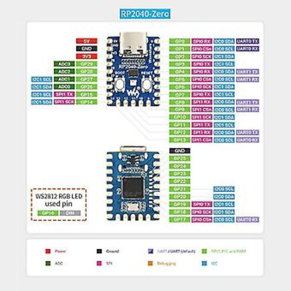 5 st Rp2040- Rp2040 För Mikrokontroller Pico Utvecklingskort Modul Dubbelkärnig M0+ Processor