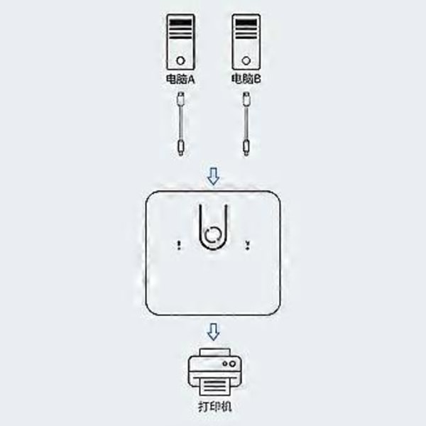 Acasis USB-tulostinkytkin 2-porttinen kytkin 2 sisään 1 ulos -jakaja Windowsille /OS:lle / XP:lle / Linuxille