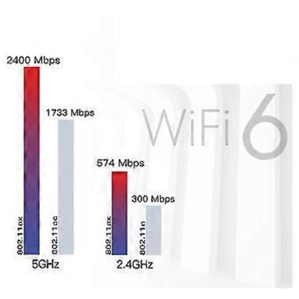 Wi-fi 6e Ax210 Trådløst Kort 2400mbps Bluetooth 5.2 Desktop Kit 802.11ax 2.4g/5ghz/6ghz Ax210ngw,wi