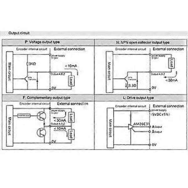 Encoder ihålig axel AB 2-fas för industriell automation, delar 3000-6000 rpm DC5-24V100B