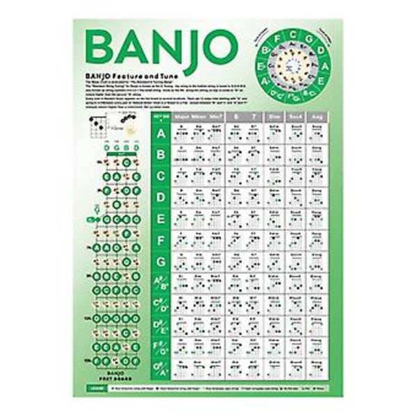 Banjo Akkorddiagram Plakat Banjo Gripebrett Notekart Instruksjonsplakat