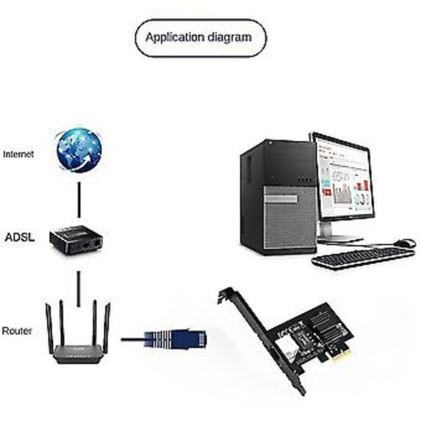 2.5g Yhden Portin Gigabit 2500m I225 Pci-e Langallinen Pöytäkone Peli