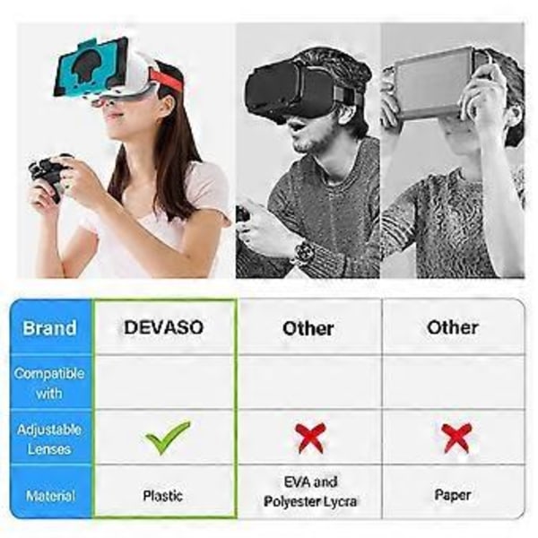 3D Secure -paikkamuotoilu Virtuaalitodellisuuslasit Tarkka muotoilu (A:lle)