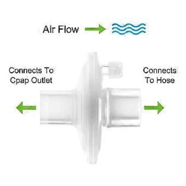 Inline CPAP-filter, 6-pack CPAP-filter Hypoallergena filter Kompatibla med CPAP-maskiner Replac