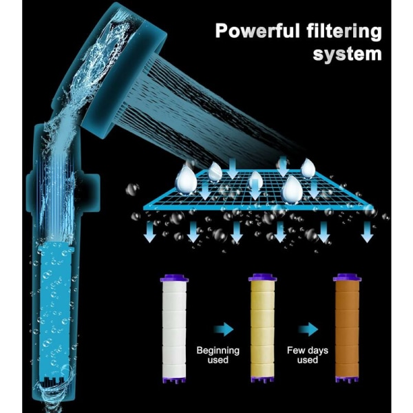 Duschhuvud, Handdusch 360?? Roterande högtrycksduschhuvud, vattenbesparande duschhuvud, propellerduschhuvud, regndusch med 4
