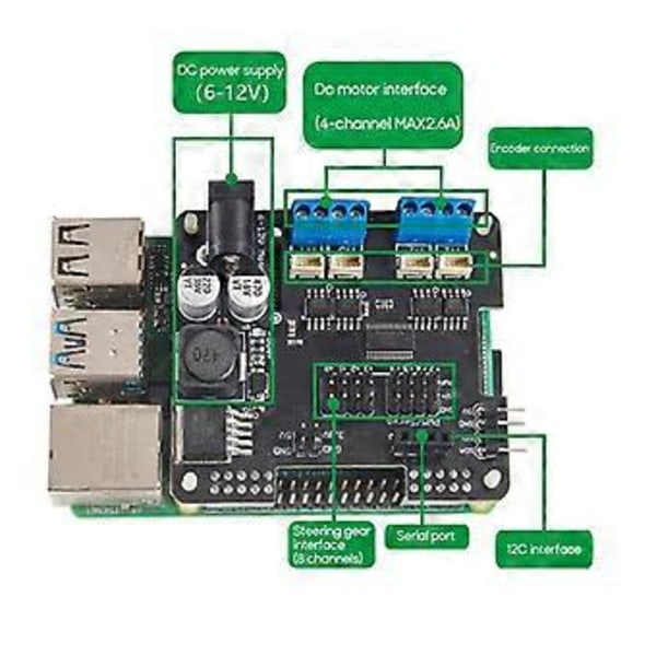 forRaspberry Pi 4B/3B+ Moottoriohjainkortti usean tason laajennukseen