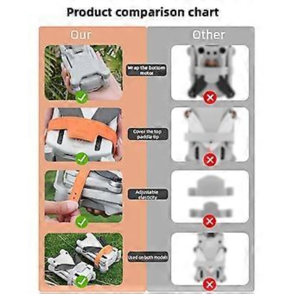 Propellerskyddsbas för Mini 3/Mini 3 Pro Portabelt Tillbehör A