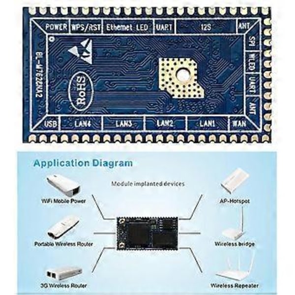 WiFi-reititinmoduuli Yhdyskäytävä Langaton reititysmoduuli IEEE802.11b/G-protokolla IOT-verkon digiboksille