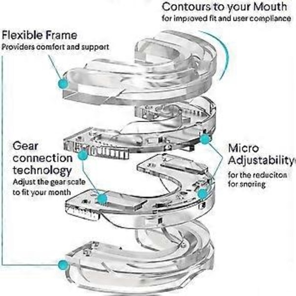 Anti-snorkeskinne, Justerbar anti-snorkemunnstykke, Tannbeskytter for natten, Munnskjerm mot bruksisme, Søvnbiteskjold
