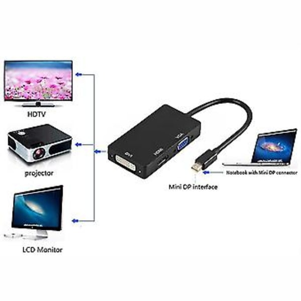 Mini Display Port till VGA Adapter för Pro Air
