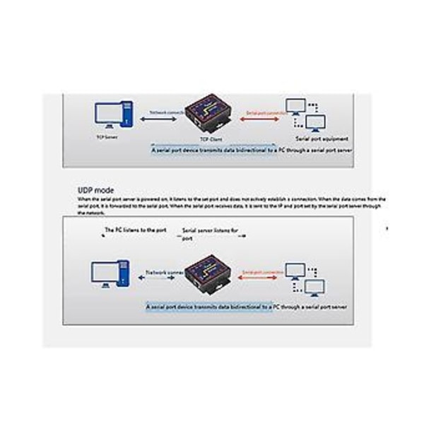 Indrial Modbus Seriell Rs232 Rs485 Rs422 Till Etet Konverter Ce Server /rtu/udp Rj45 Till Rs2