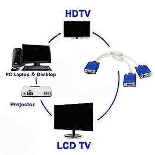 VGA Splitter Kabel Monitor Adapter Förlängningsomvandlare Kopparpläterad Anslutning Videokabel PC Magnetisk Ring Dataöverföringskabel