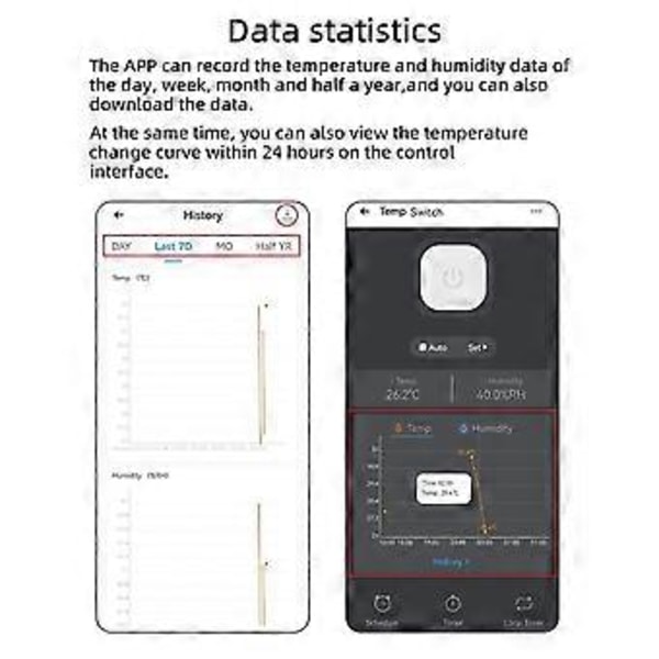 Smart Temperatur Switch 20A med Temperatursensor Stöd Fjärrkontroll för Akvarium Växthusplantering
