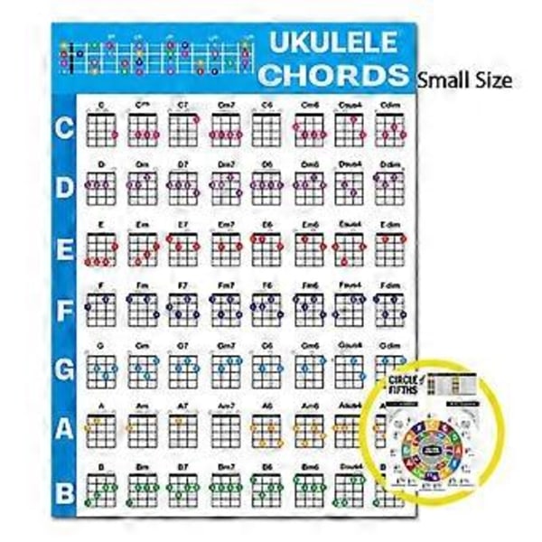 Ukulelen sointutaulukko, opettavainen viiteopas ukulelen sointutaulukko