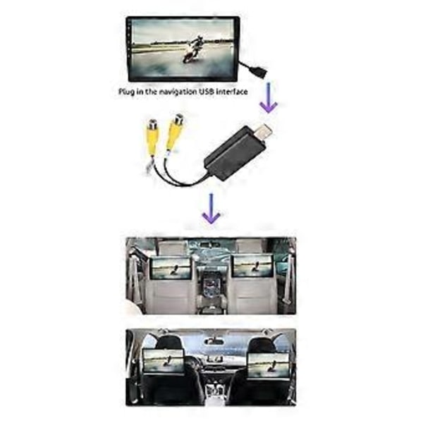 USB till CVBS Videoutgång Adapter Box Gränssnitt Anslut till Monitor Display Enhet för Android Radio Multimedia(A)
