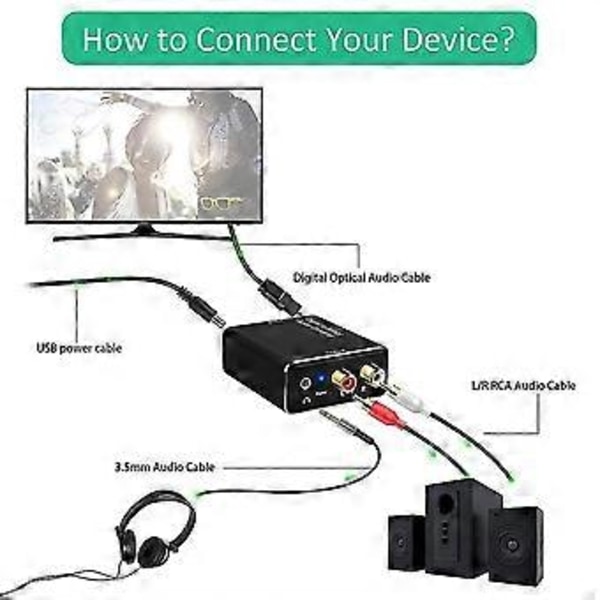 Digitaalinen-analogiseksi audionmuunnin, DAC digitaalinen SPDIF optinen analogiseksi L/R RCA & 3,5 mm:n Aux-stereoliitäntä